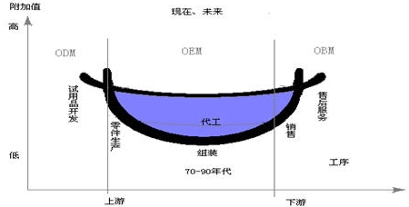 工業(yè)除濕機(jī)產(chǎn)業(yè)鏈