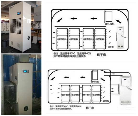 筍干烘干除濕機