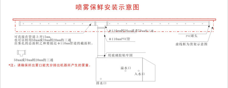 蔬菜展示架用加濕器