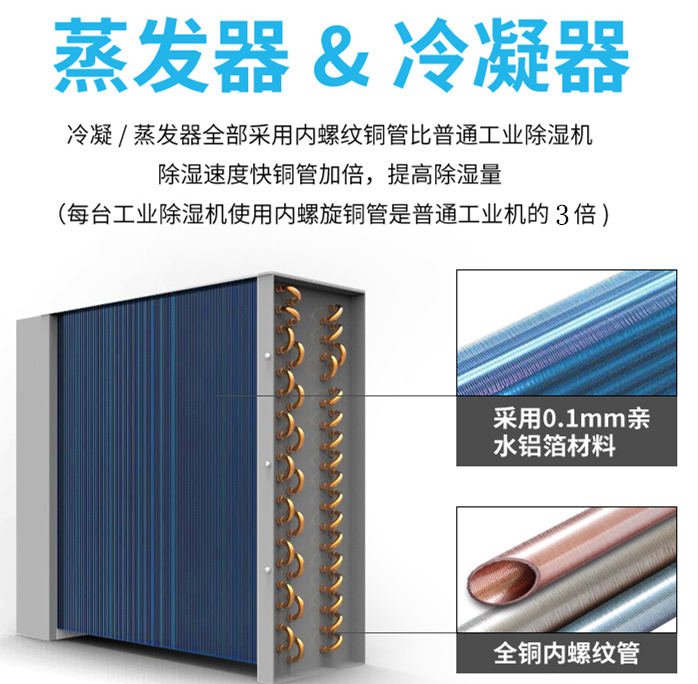 三面進風除濕機