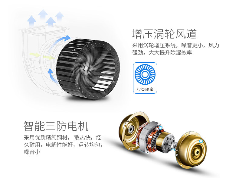 家用除濕機(jī)