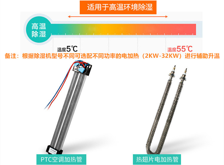 耐高溫除濕機(jī)