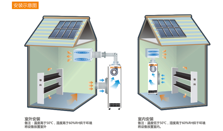 耐高溫除濕機(jī)