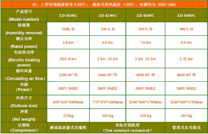 海綿烘干除濕機