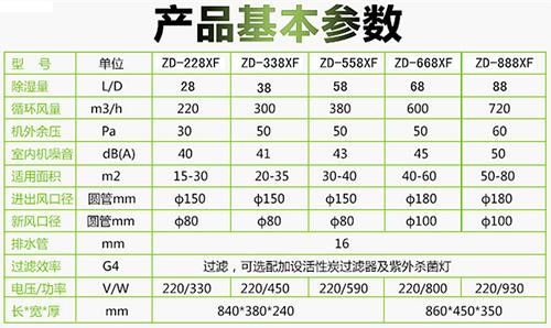 雙流新風除濕機