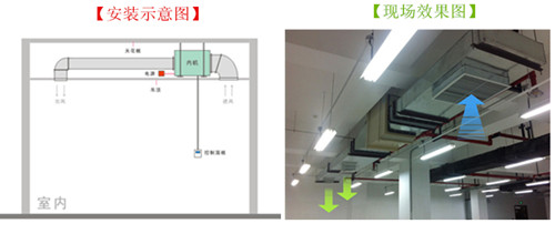 地下停車庫除濕機