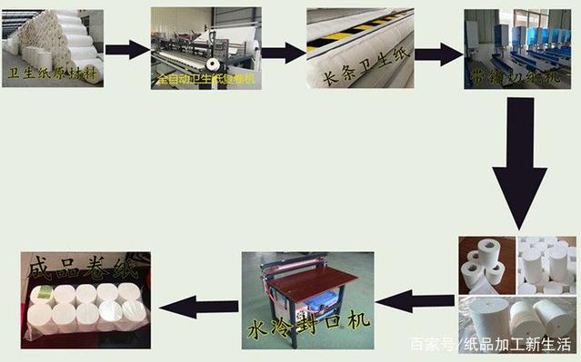 衛生紙復卷機加濕器