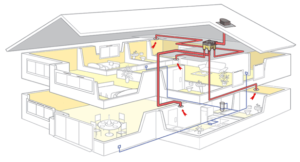 新風吊頂除濕機