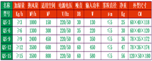 濕膜工業加濕器