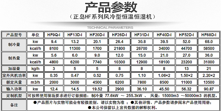 實驗室恒溫恒濕機