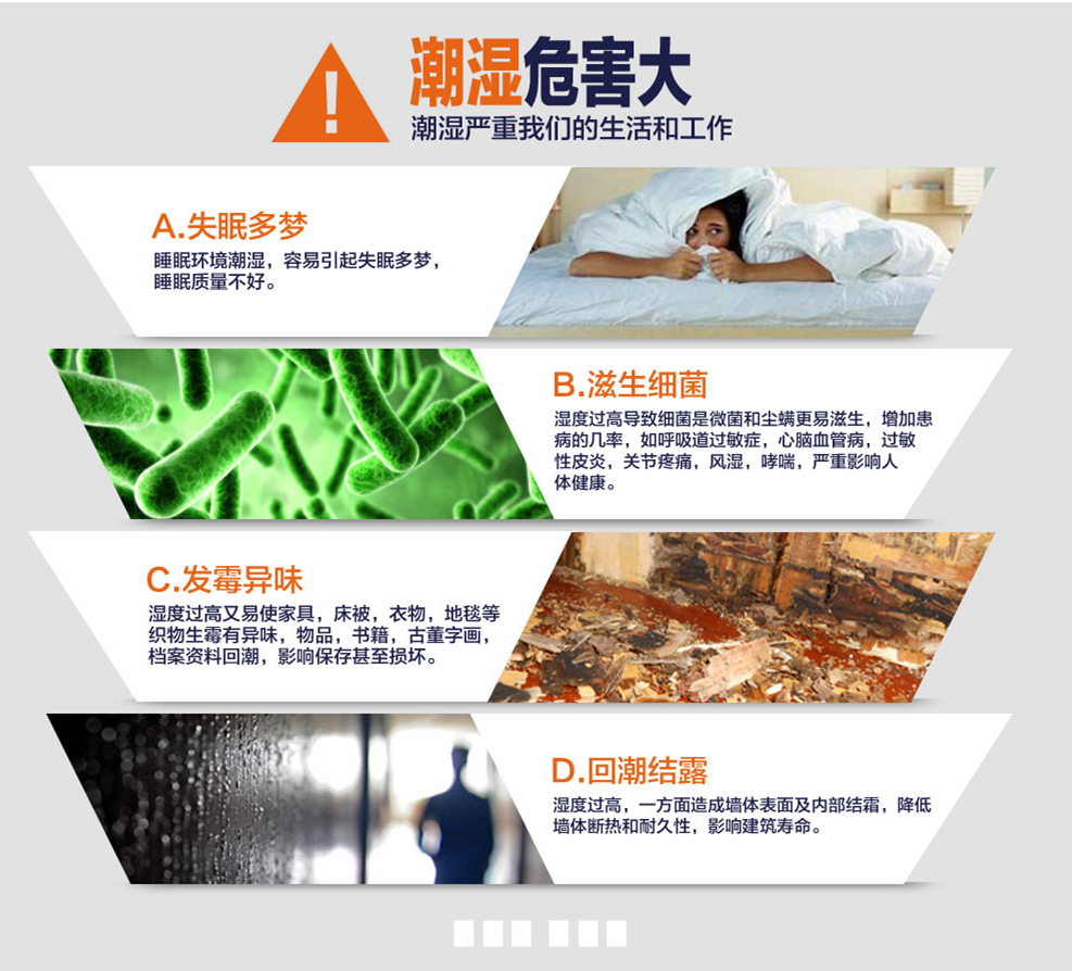 濕度控制用除濕機