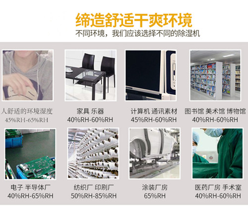 濕度控制用除濕機