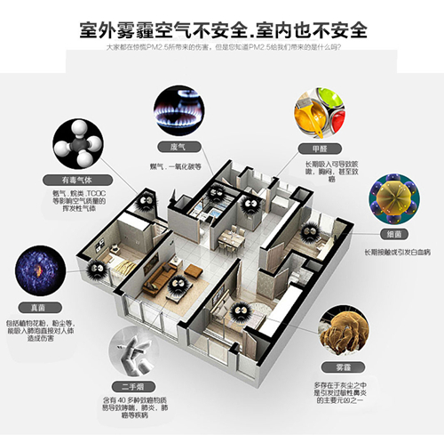 室內新風除濕機