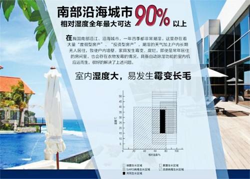 防潮除霉用除濕機