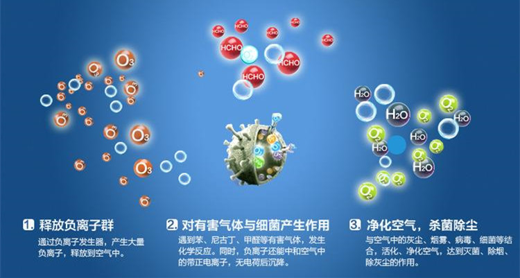 移動式空氣消毒機