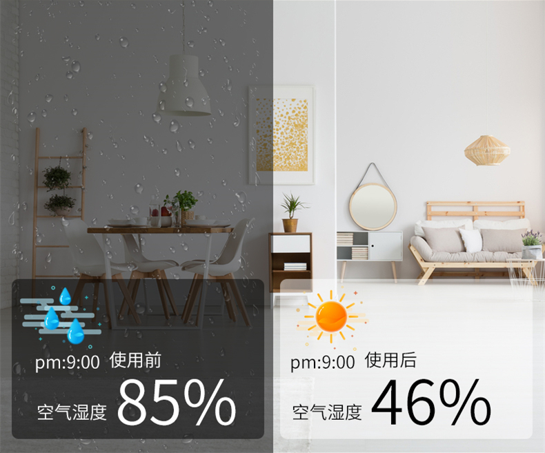 室內除濕機