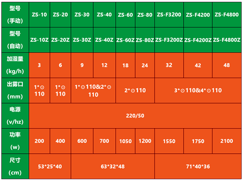 食用菌保鮮庫加濕器