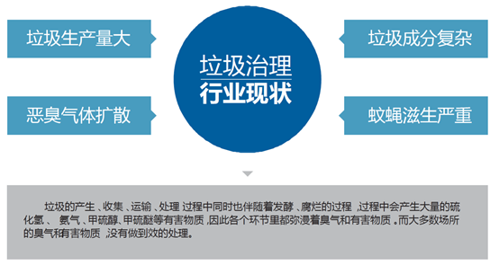 垃圾分揀房噴霧除臭機