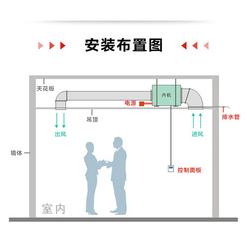 吊頂除濕機