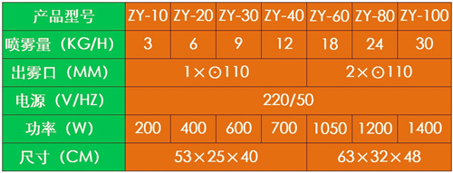 垃圾站噴霧除臭機