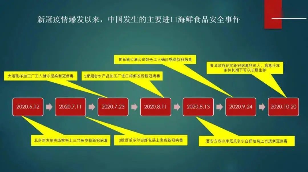 冷鏈食品病毒防控消毒機