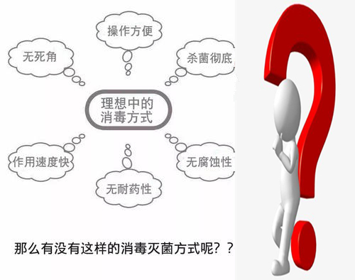 過氧化氫消毒機