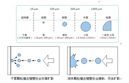 過氧化氫干霧消毒機