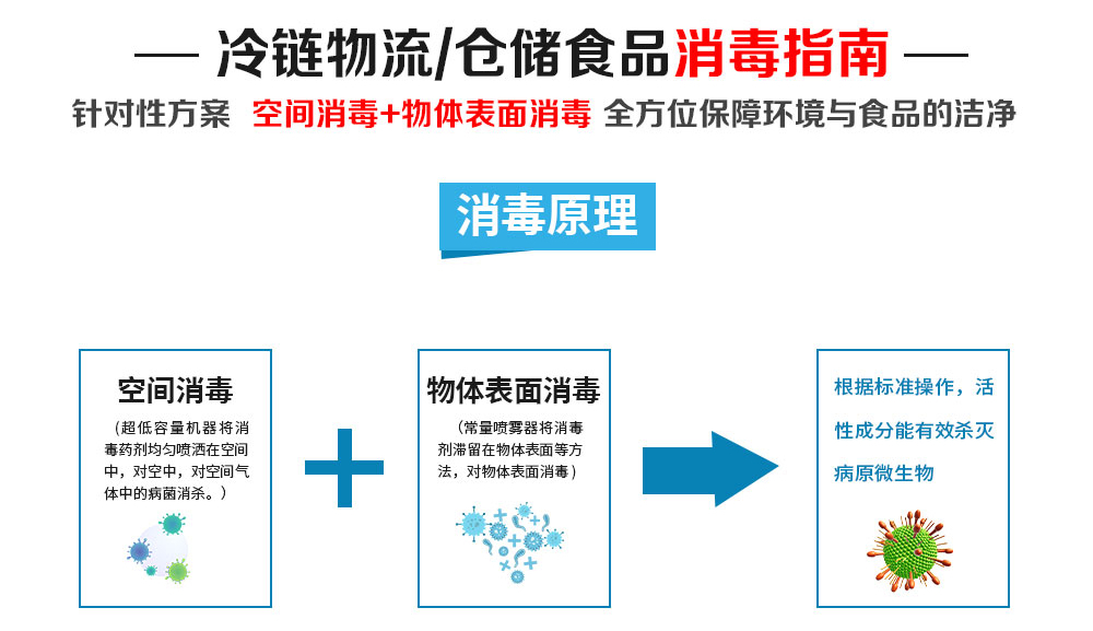 冷鏈食品外包裝噴霧消毒機