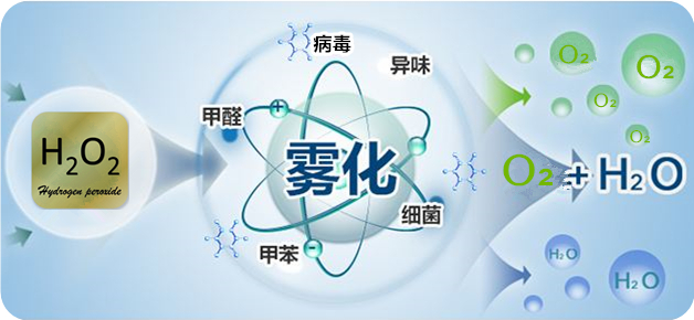 過(guò)氧化氫干霧消毒機(jī)