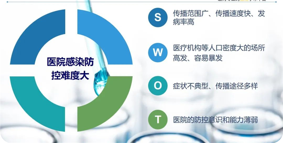 醫院空氣消毒機