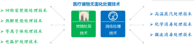 過氧化氫干霧滅菌器