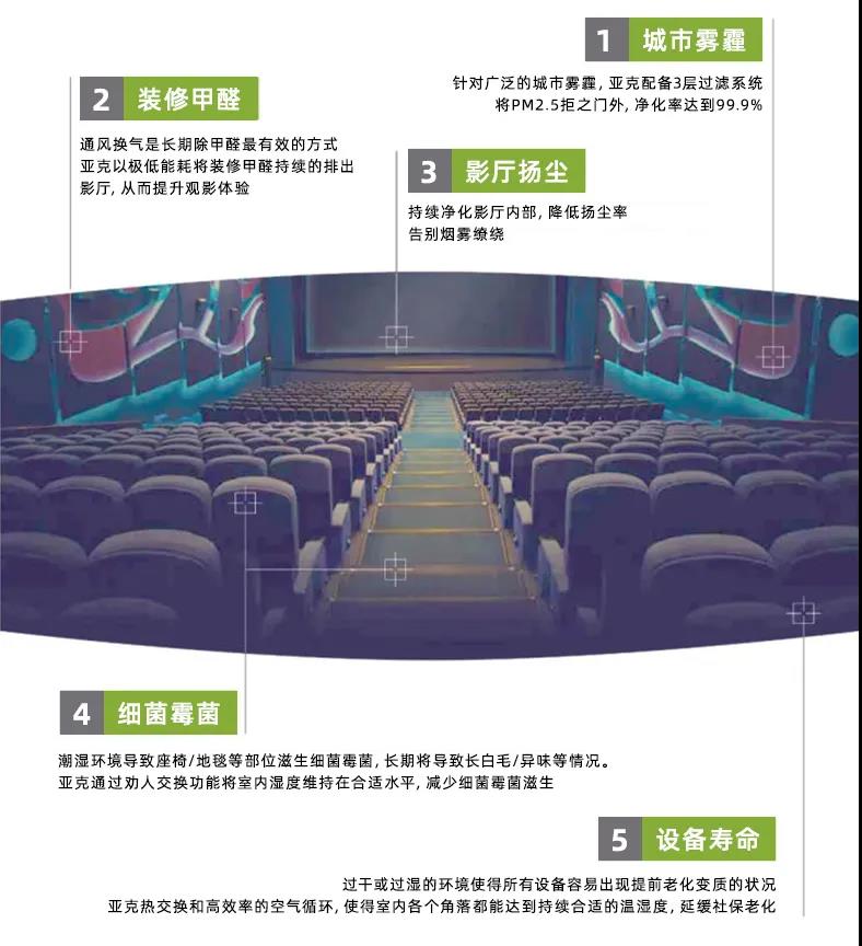 新風(fēng)除濕一體機(jī)