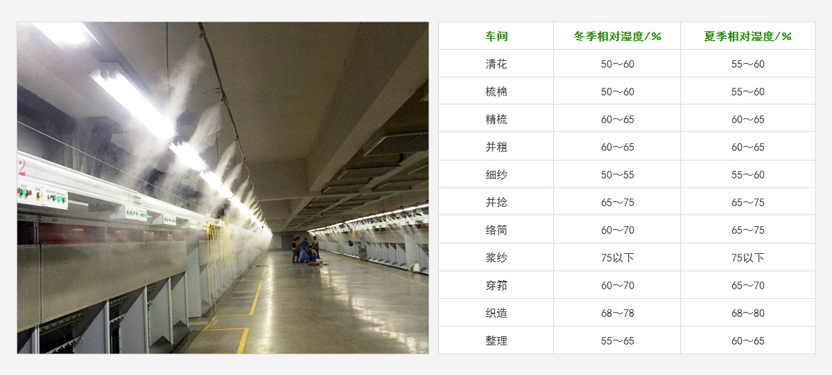 棉紡廠加濕機.jpg 棉紡廠加濕機.jpg