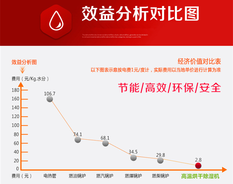 煙葉烘干機(jī)
