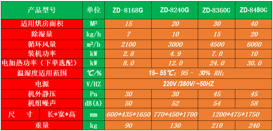 米線烘干除濕機(jī).png 米線烘干除濕機(jī).png