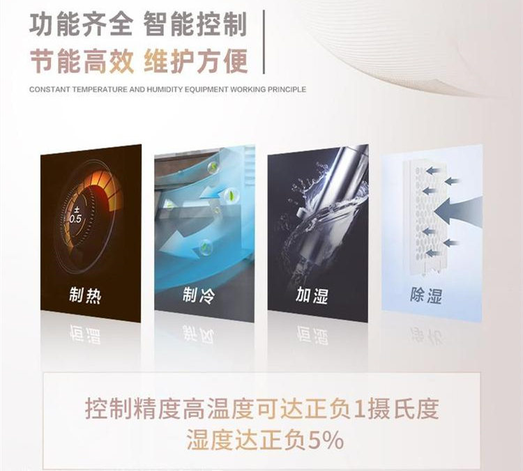 調溫調濕機