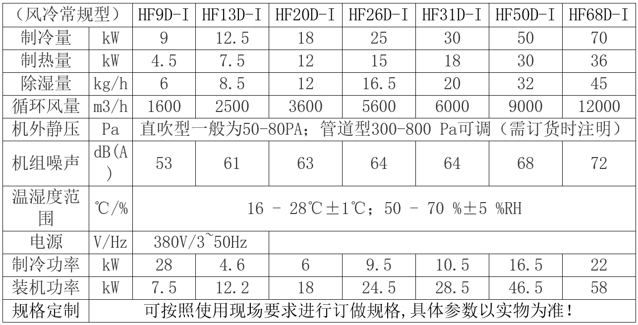 調溫調濕機.png 調溫調濕機.png