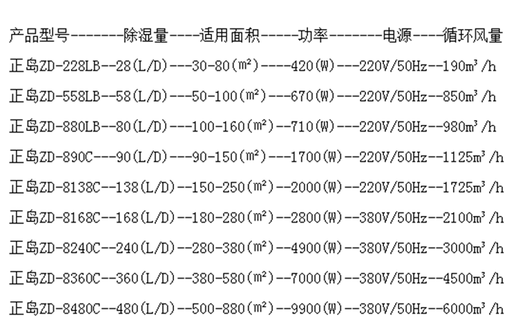 地面除濕機(jī).png 地面除濕機(jī).png