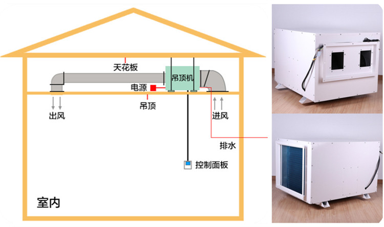 吊裝式抽濕機.jpg 吊裝式抽濕機.jpg