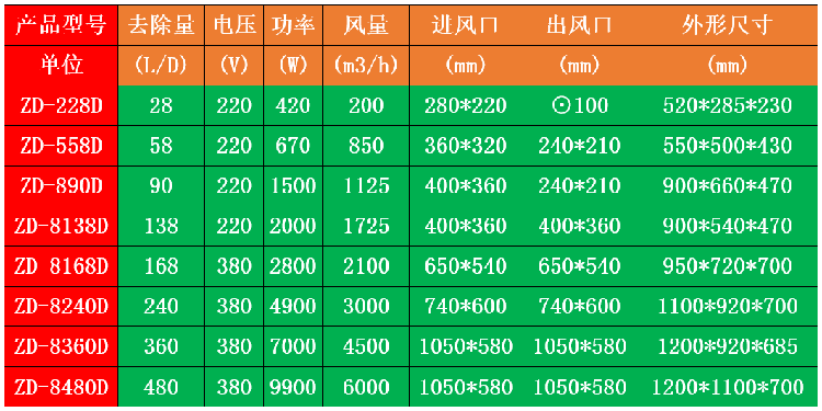 吊裝式抽濕機.png 吊裝式抽濕機.png