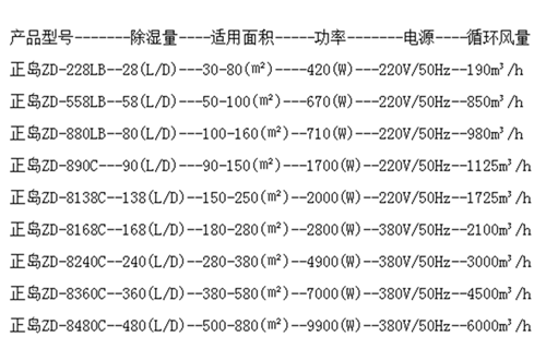 1618822376828569069.png 除濕機參數(shù).png