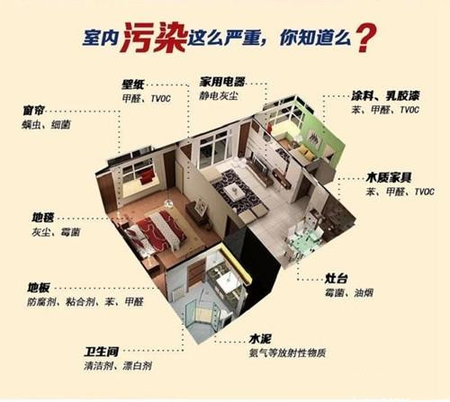 室內(nèi)污染.jpg
