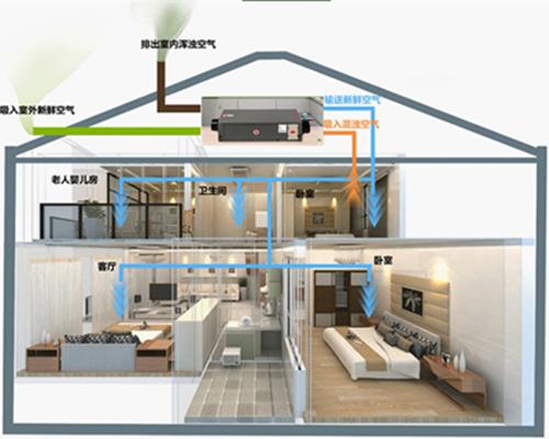 吊頂式管道除濕機(jī)