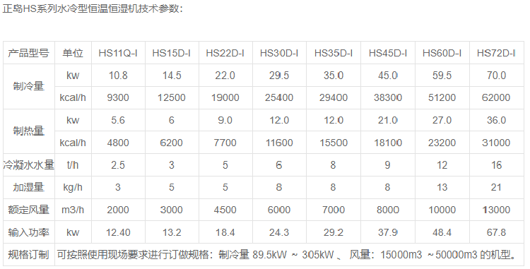 機房恒溫恒濕機.png 機房恒溫恒濕機.png