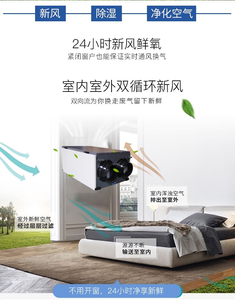 新風除濕機