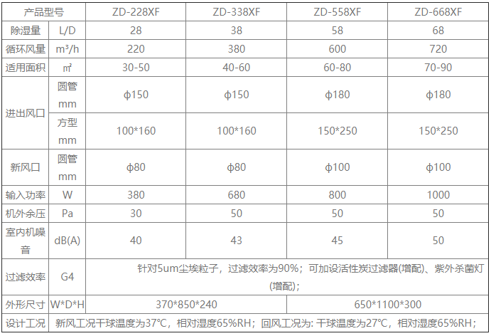 新風除濕機.png 新風除濕機.png