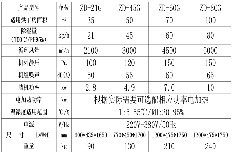 板材烘干窯除濕機(jī).png 板材烘干窯除濕機(jī).png