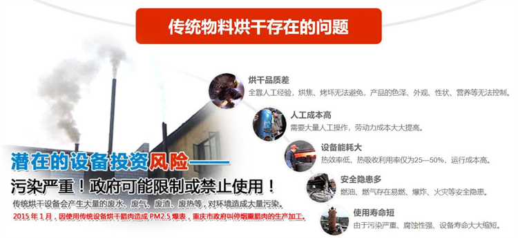 電加熱除濕機(jī)