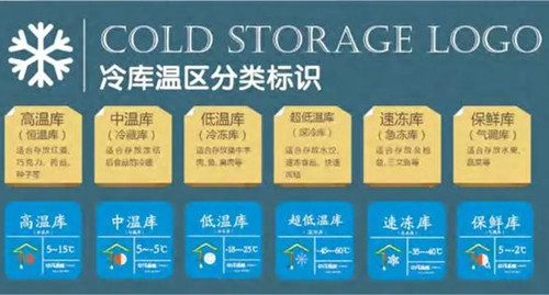 冷庫轉輪除濕機