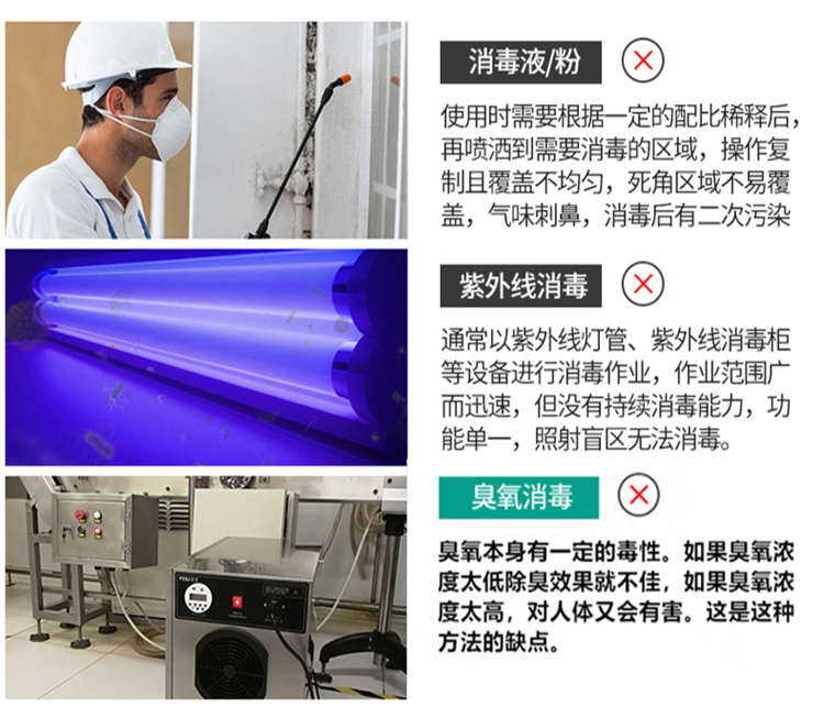 過氧化氫空氣消毒機